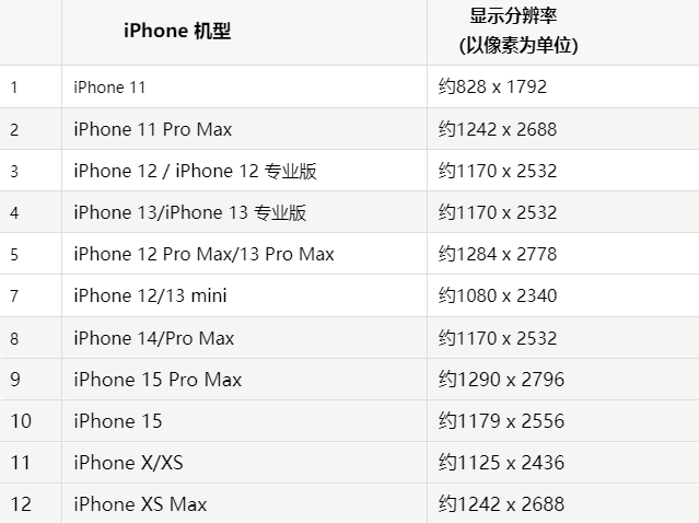 苹寿光果维修分享iPhone主屏幕壁纸显得模糊怎么办