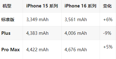 寿光苹果16维修分享iPhone16/Pro系列机模再曝光