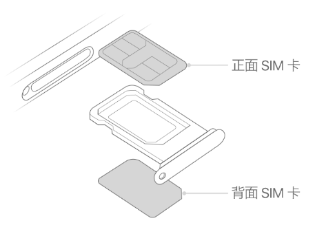 寿光苹果15维修分享iPhone15出现'无SIM卡'怎么办