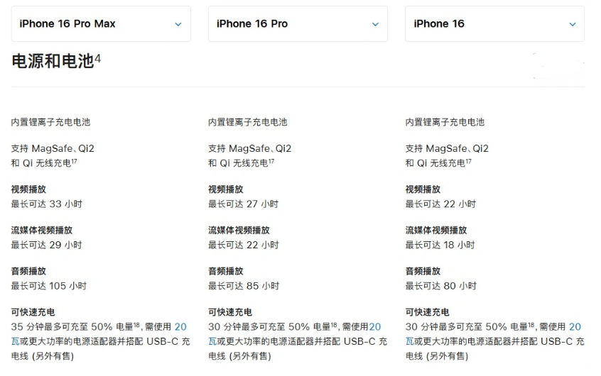 寿光苹果手机维修分享 iPhone 16 目前实测充电峰值功率不超过 39W 