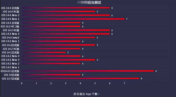 寿光苹果手机维修分享iOS14.5beta1续航怎么样 